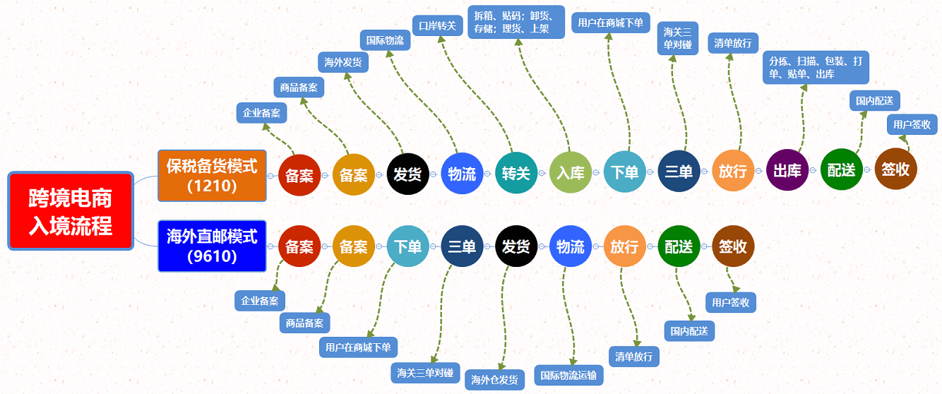 跨境电商完整版.zip