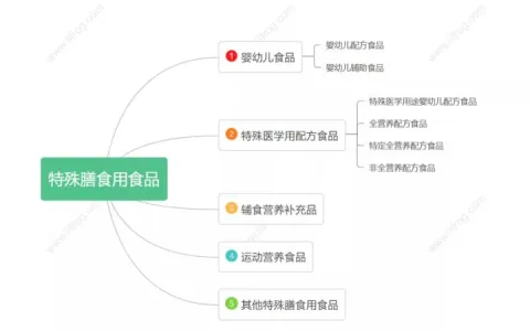 提醒！1月1日起，这些进口商品将不允许贴中文标签了