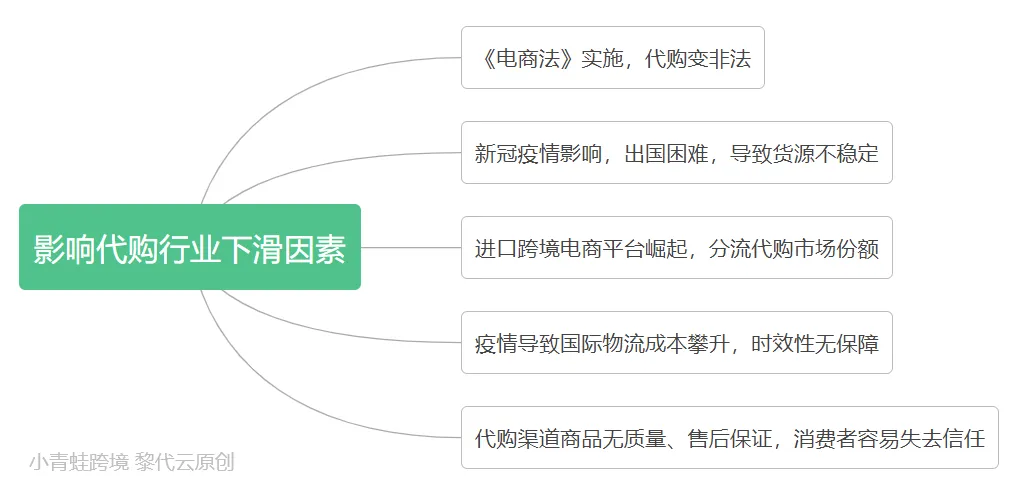 代购如何做进口跨境电商？实现逆袭转型