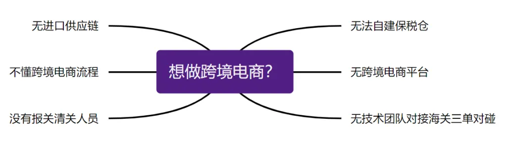 保税仓的蜕变：从传统仓升级云仓，参与保税跨境全产业链