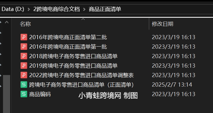 一文看懂“进口跨境电商正面清单”