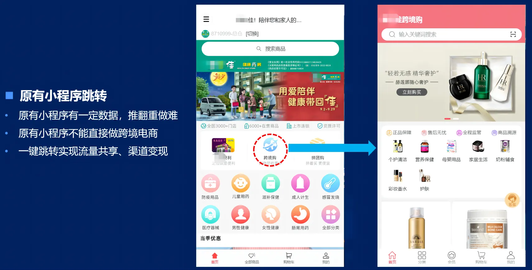 传统小程序商城可以做跨境电商吗？