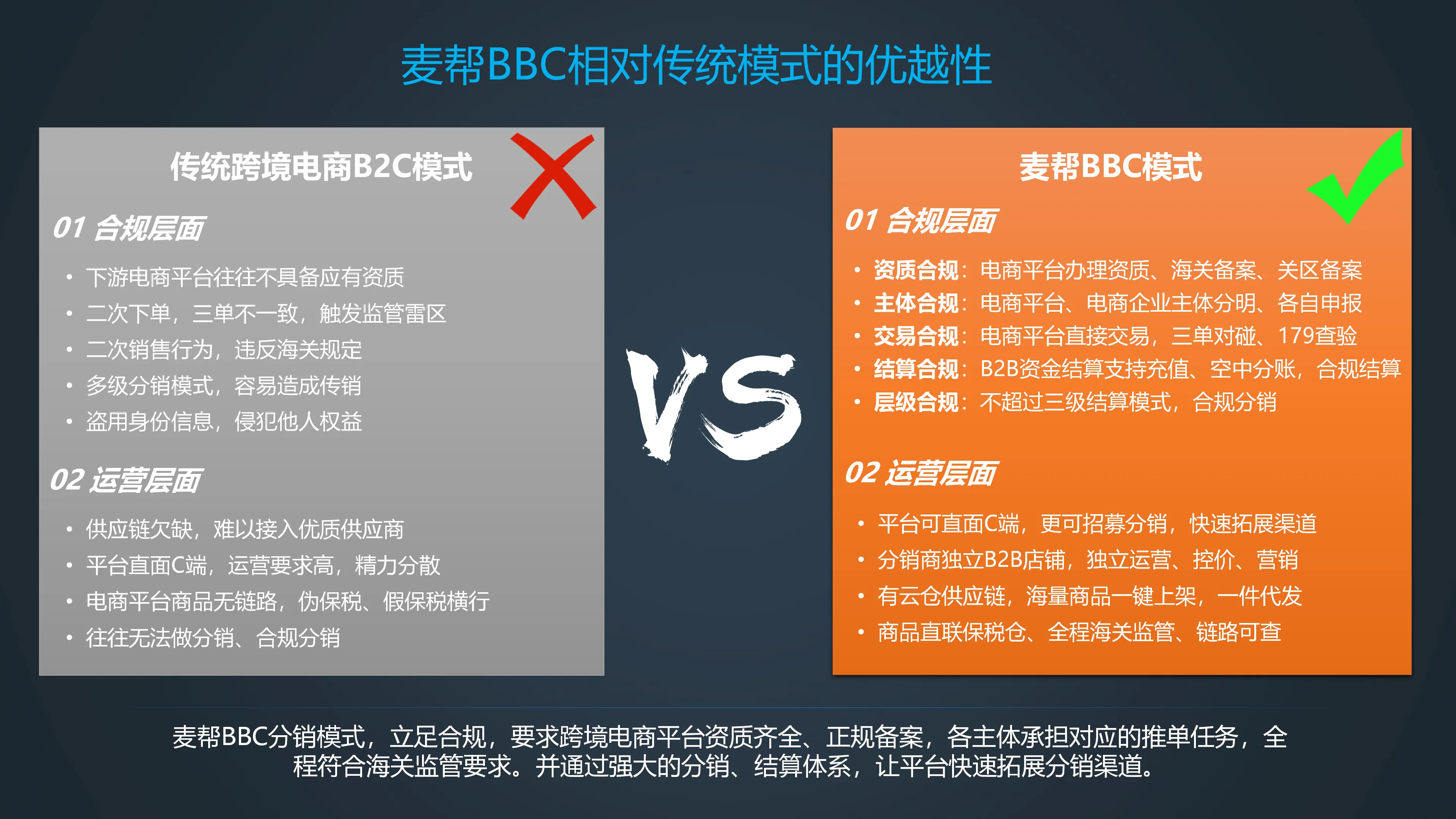 微信小程序怎么做跨境电商？