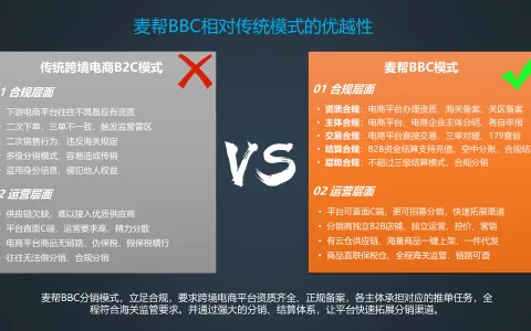 微信小程序怎么做跨境电商？