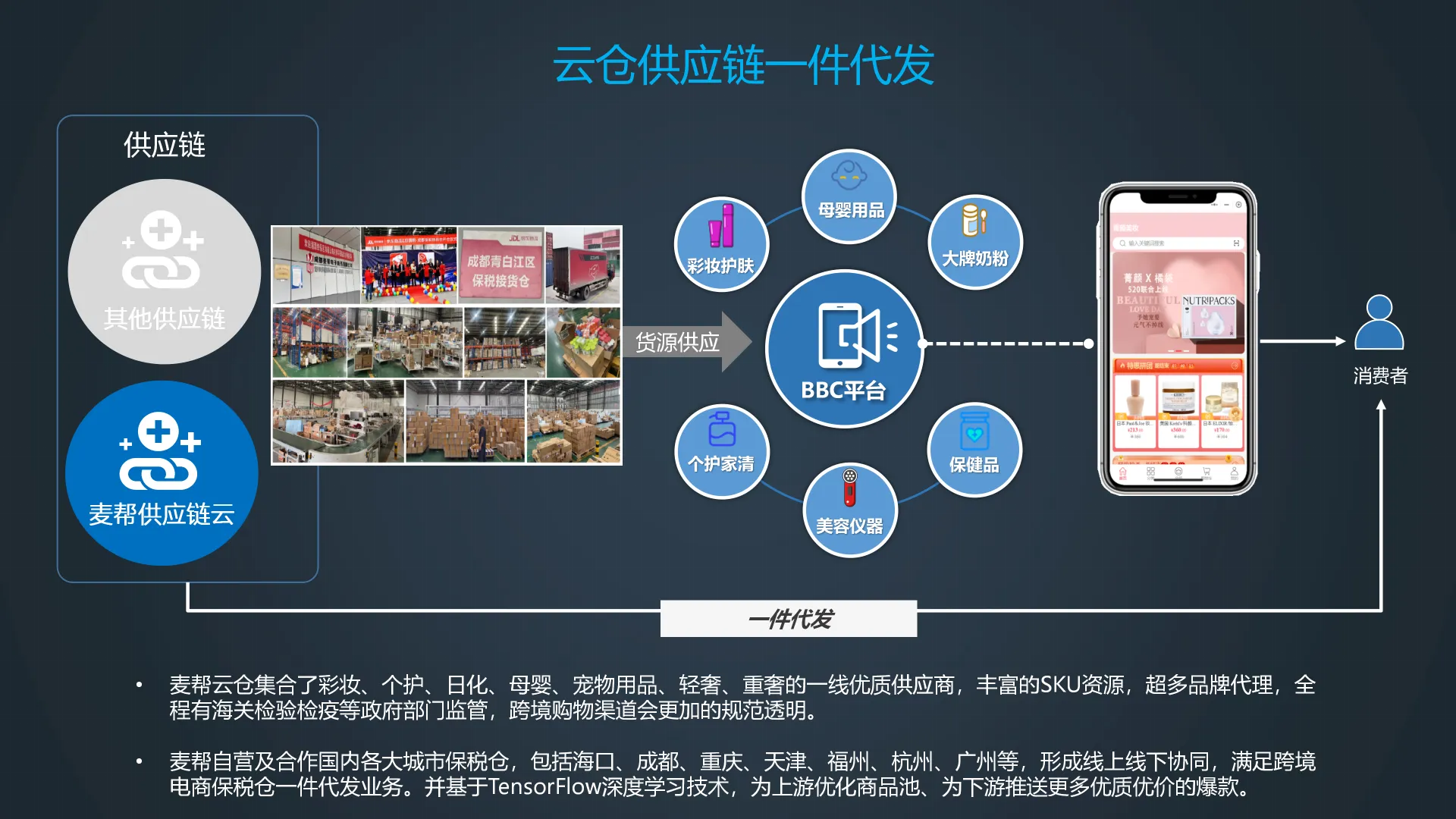 微信小程序怎么做跨境电商？