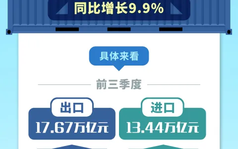 2022年前三季度我国货物贸易进出口同比增长9.9%
