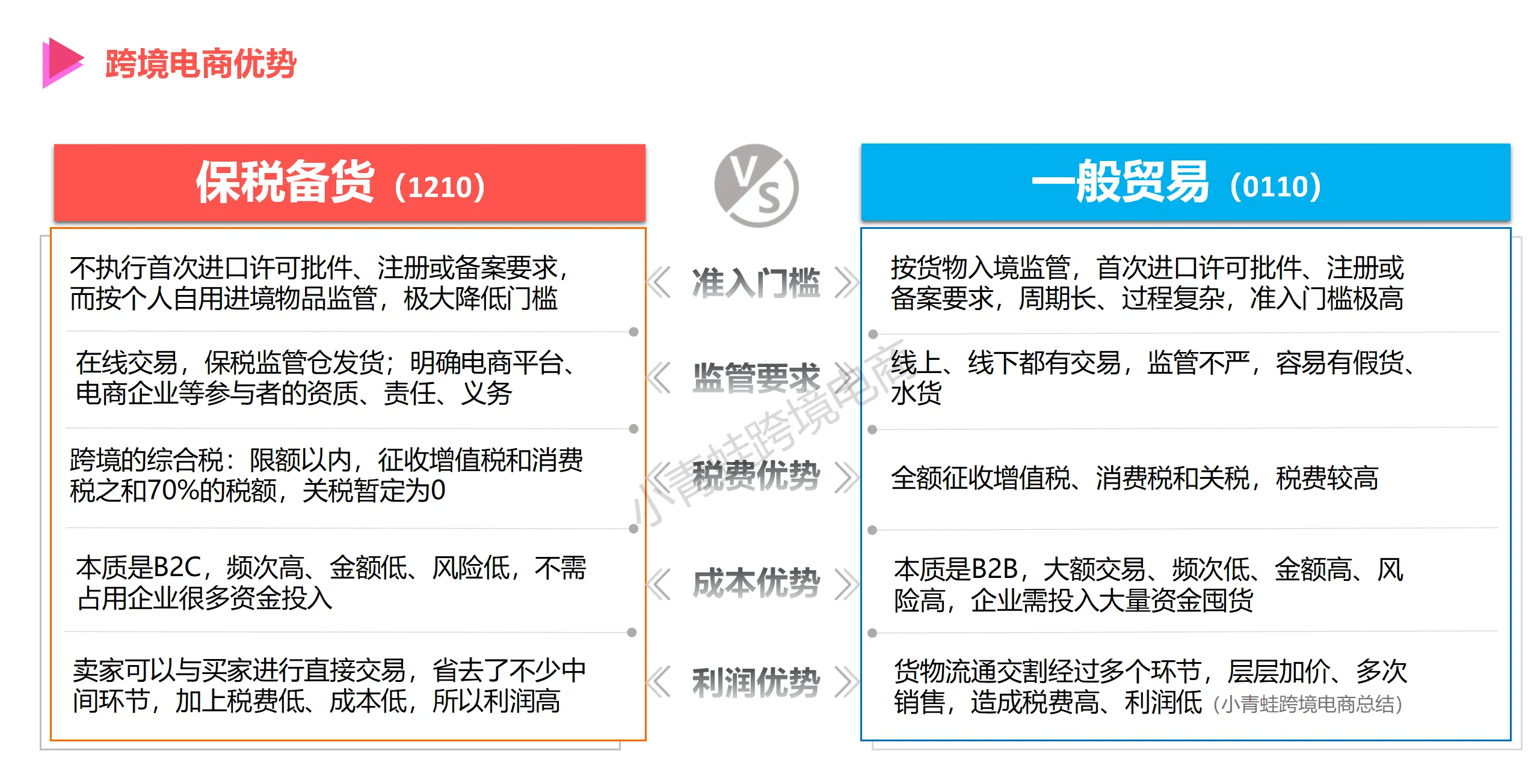 跨境进口保健品能宣称保健功能吗？