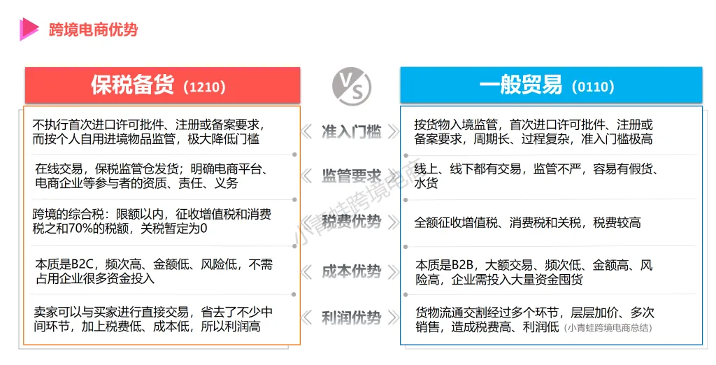 进口酒水怎么做私域运营?SBBC商城 + 分销渠道的组合方案
