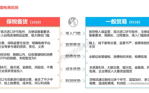 一般贸易进口和跨境电商有什么区别？