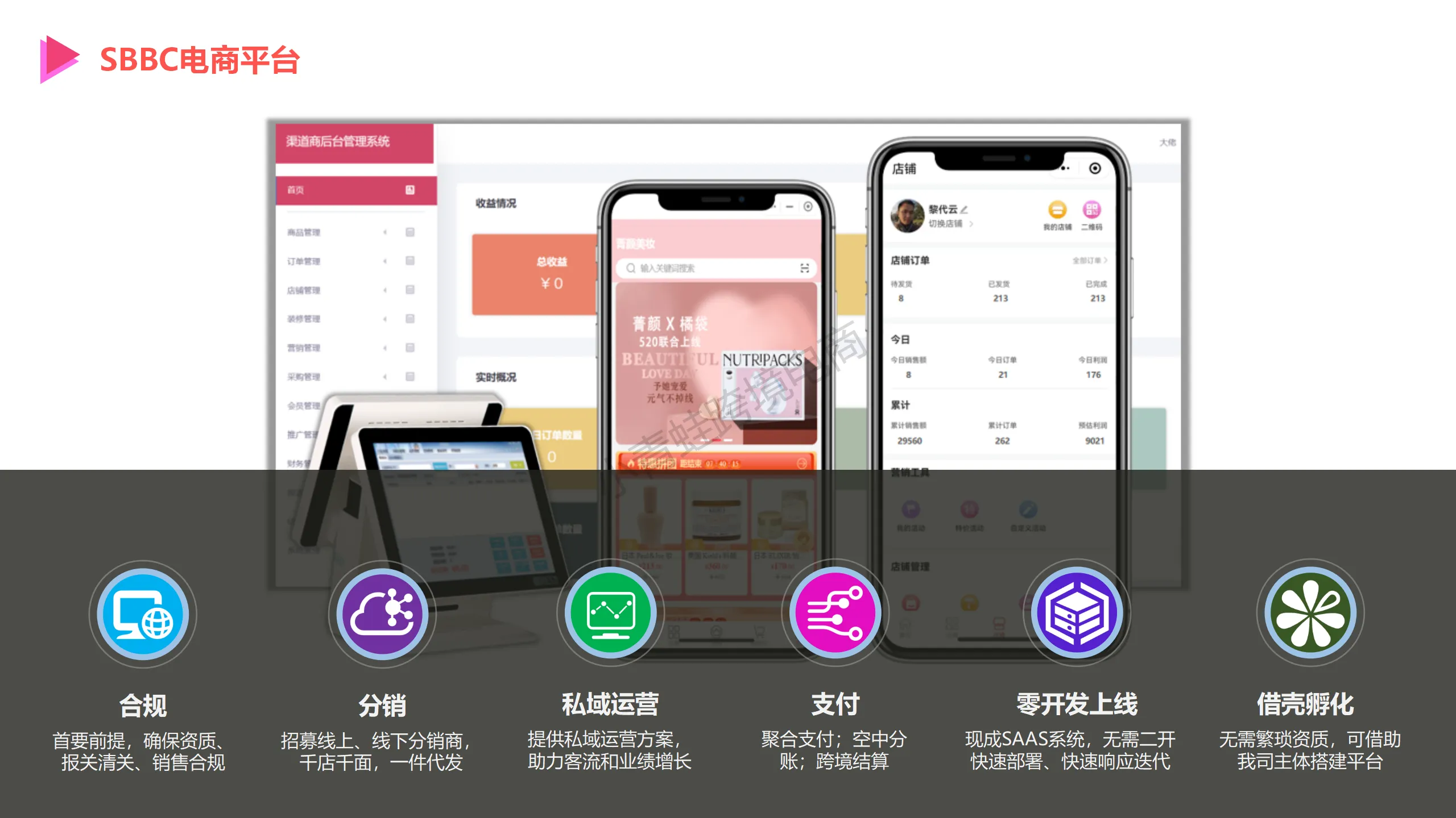 西宁综合保税区：正式开通跨境电商1210业务，来看看跨境电商怎么做？