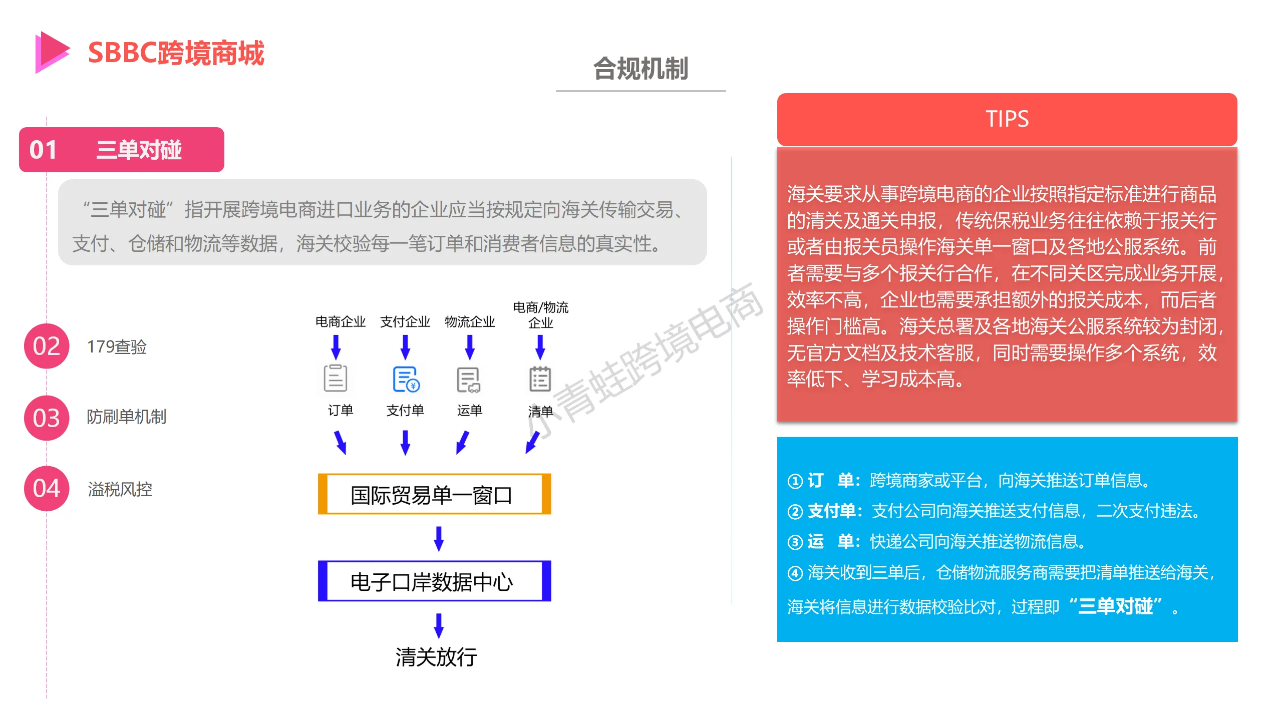 西宁综合保税区：正式开通跨境电商1210业务，来看看跨境电商怎么