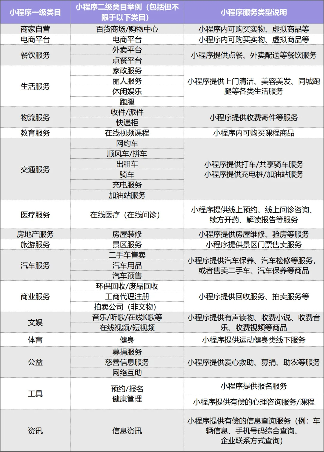 微信小程序：关于小程序订单中心页设置的公告
