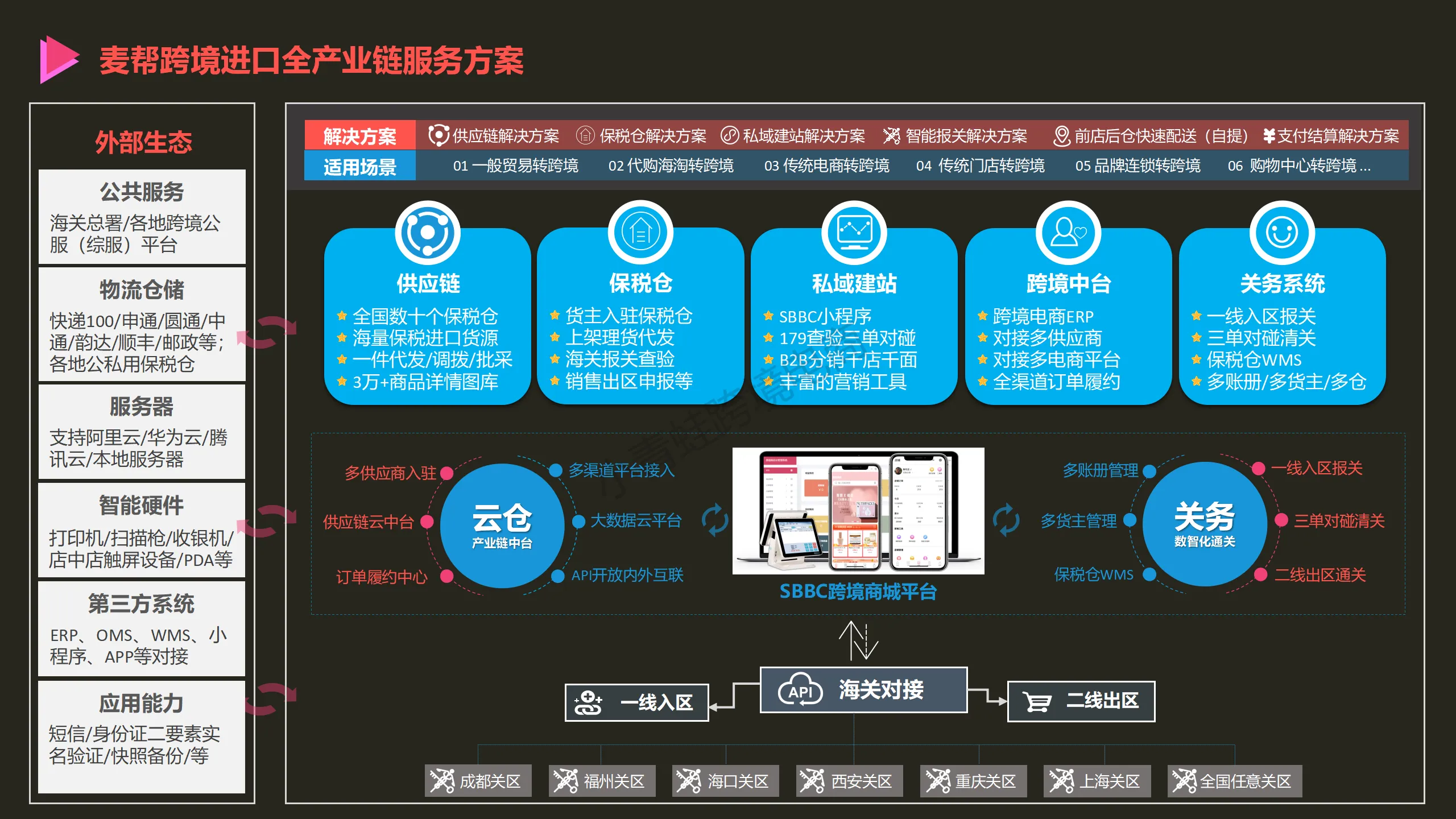 森大万国购12月15日盛大启幕，跨境电商新零售商业体落户海口