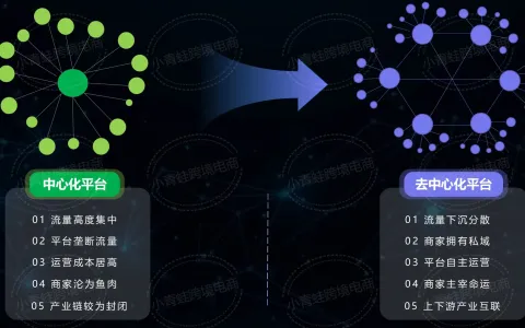 小县城，大市场：不可忽视的进口跨境电商机会
