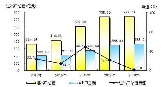 中国（南宁）跨境电子商务综合试验区发展规划（2021—2025）的通知