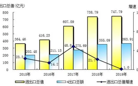 中国（南宁）跨境电子商务综合试验区发展规划（2021—2025）的通知