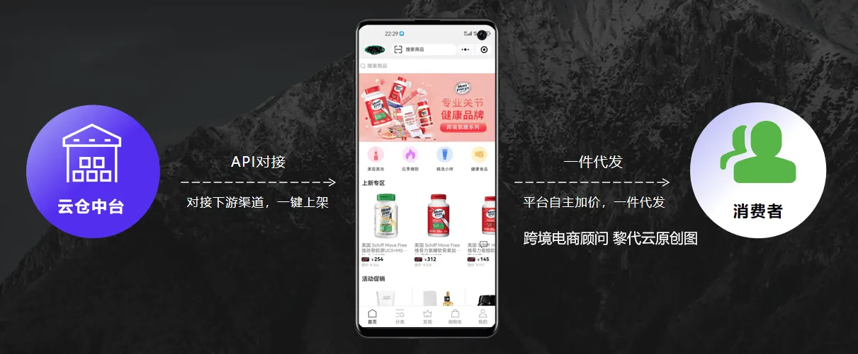 供应链企业如何用SBBC做跨境电商分销代发？