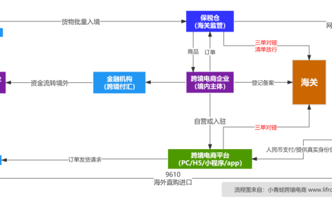 进口跨境电商小程序需要有海外公司吗？