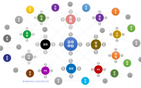 进口跨境电商“高速公路计划”，搭建独立不孤立的去中心化全新商业模式