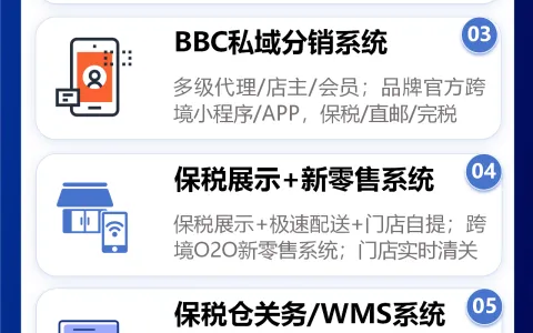 深度剖析关税战对进口跨境电商影响，提前避坑！