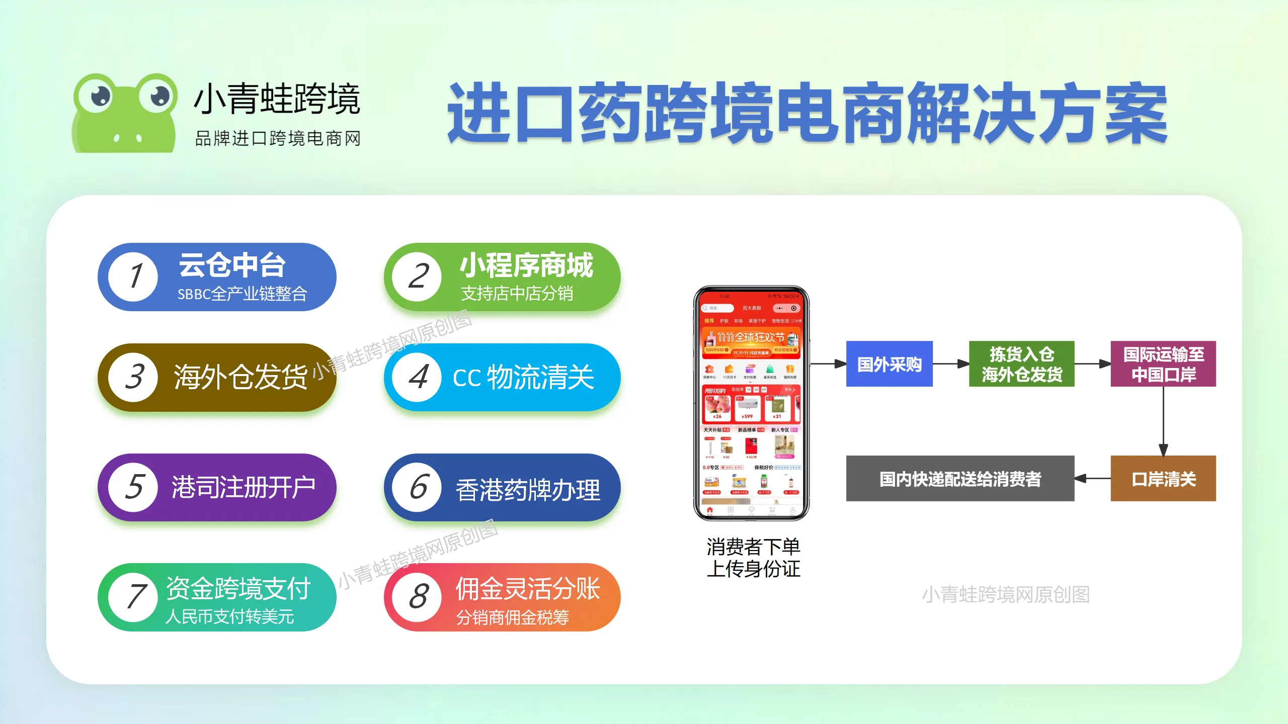 原研进口药正退出中国，跨境药电商机会来了？