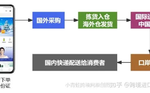 原研进口药正退出中国，跨境药电商机会来了？