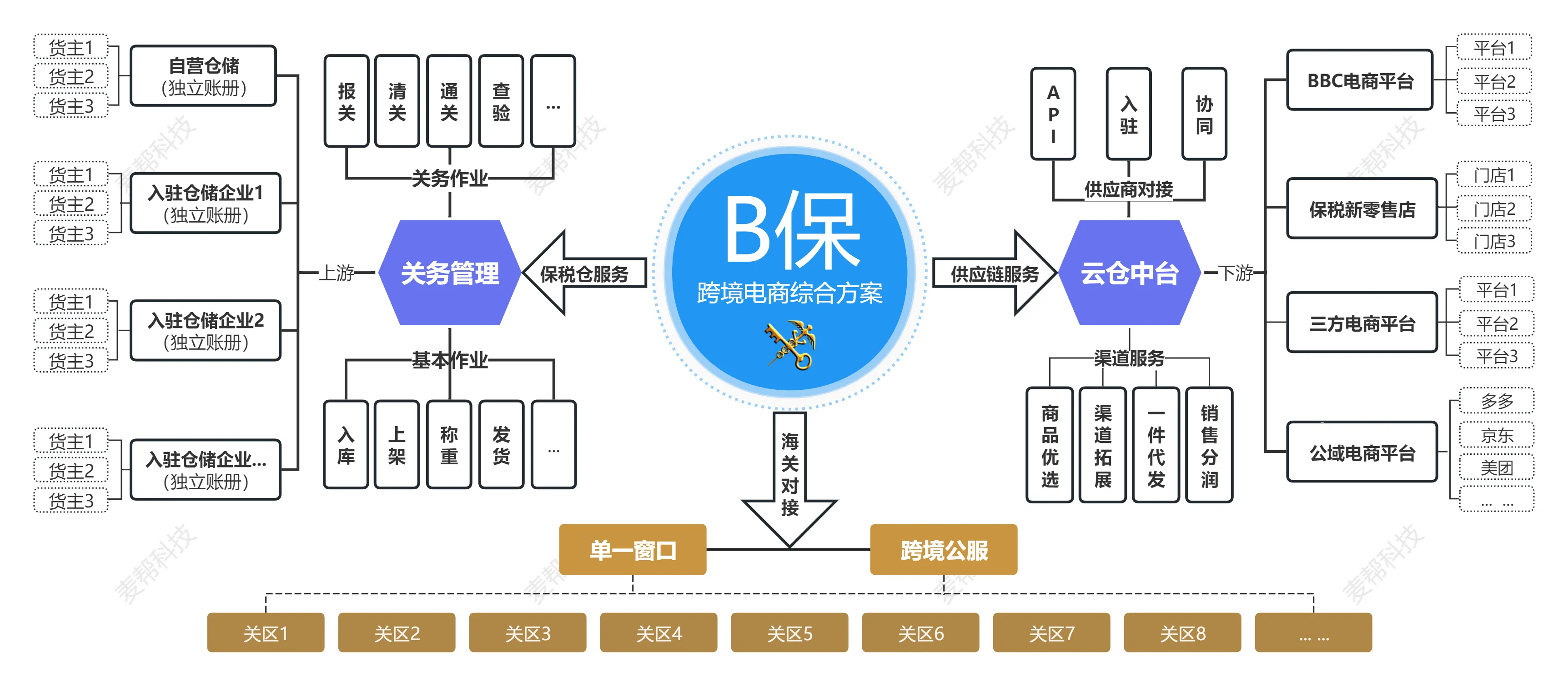 “即买即得”不再是梦！ 无人机+无人车配送模式让跨境电商物流“飞”起来