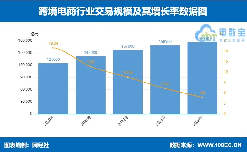知名智库网经社《2024年中国跨境电商“百强榜”》发布，麦帮科技连年上榜！