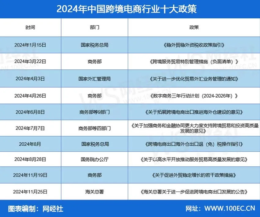 知名智库网经社《2024年中国跨境电商“百强榜”》发布，麦帮科技连年上榜！