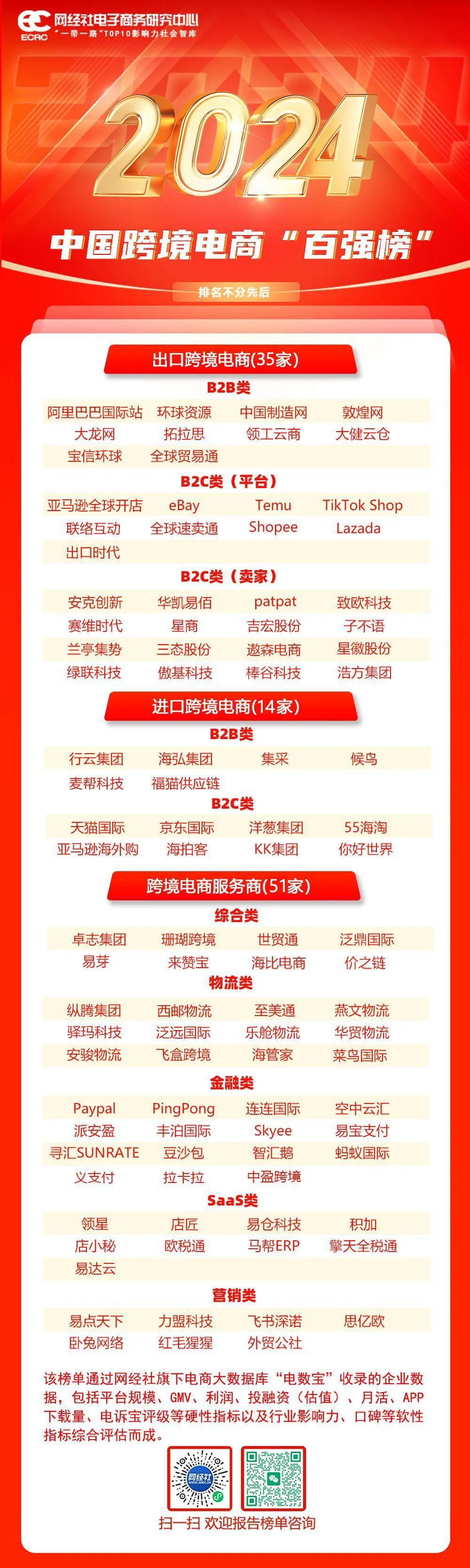 知名智库网经社《2024年中国跨境电商“百强榜”》发布，麦帮科技连年上榜！