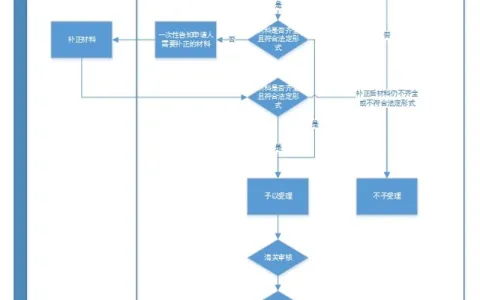 “保税物流中心（A型）设立审批”政务服务事项办事指南