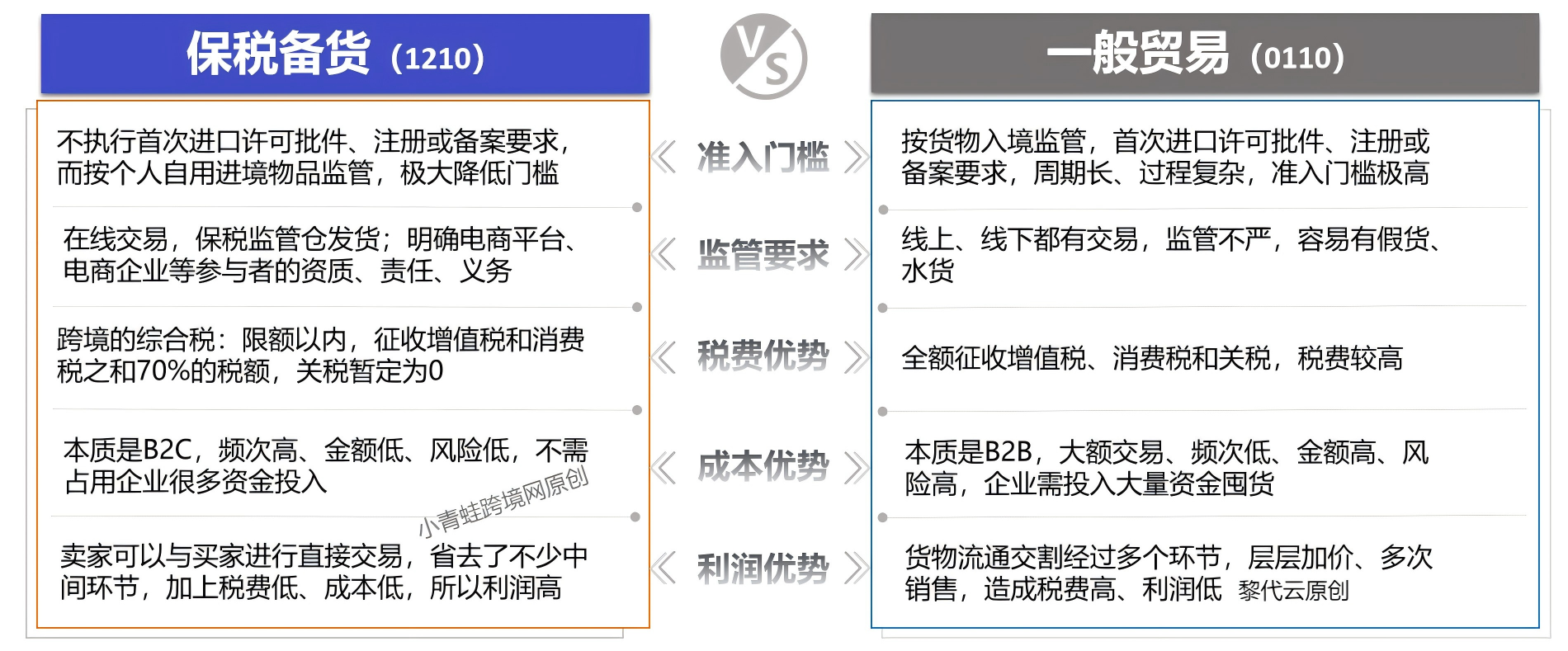 细数进口跨境电商八大赛道，机遇转瞬即逝！小青蛙跨境原创