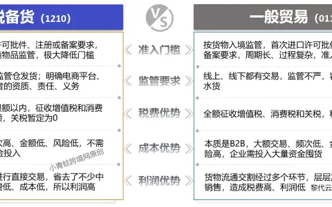 细数进口跨境电商八大赛道，机遇转瞬即逝！小青蛙跨境原创