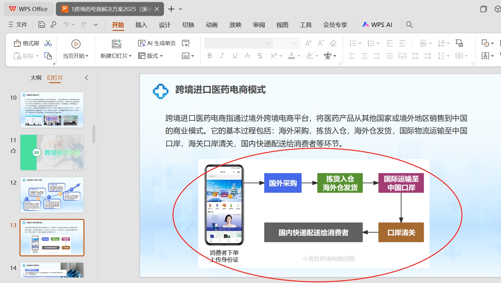 细数进口跨境电商八大赛道，机遇转瞬即逝！小青蛙跨境原创