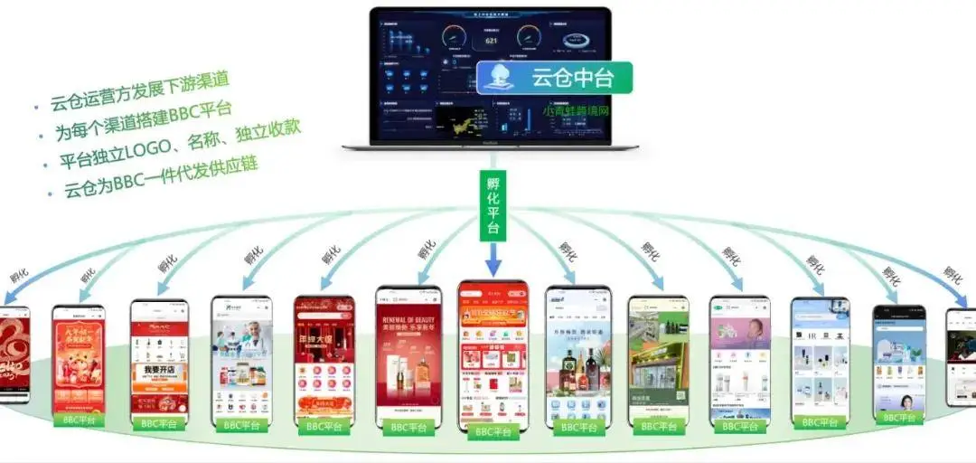 普通小程序怎样销售跨境保税仓商品？