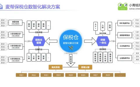双龙保税物流中心（B型）正式封关运作