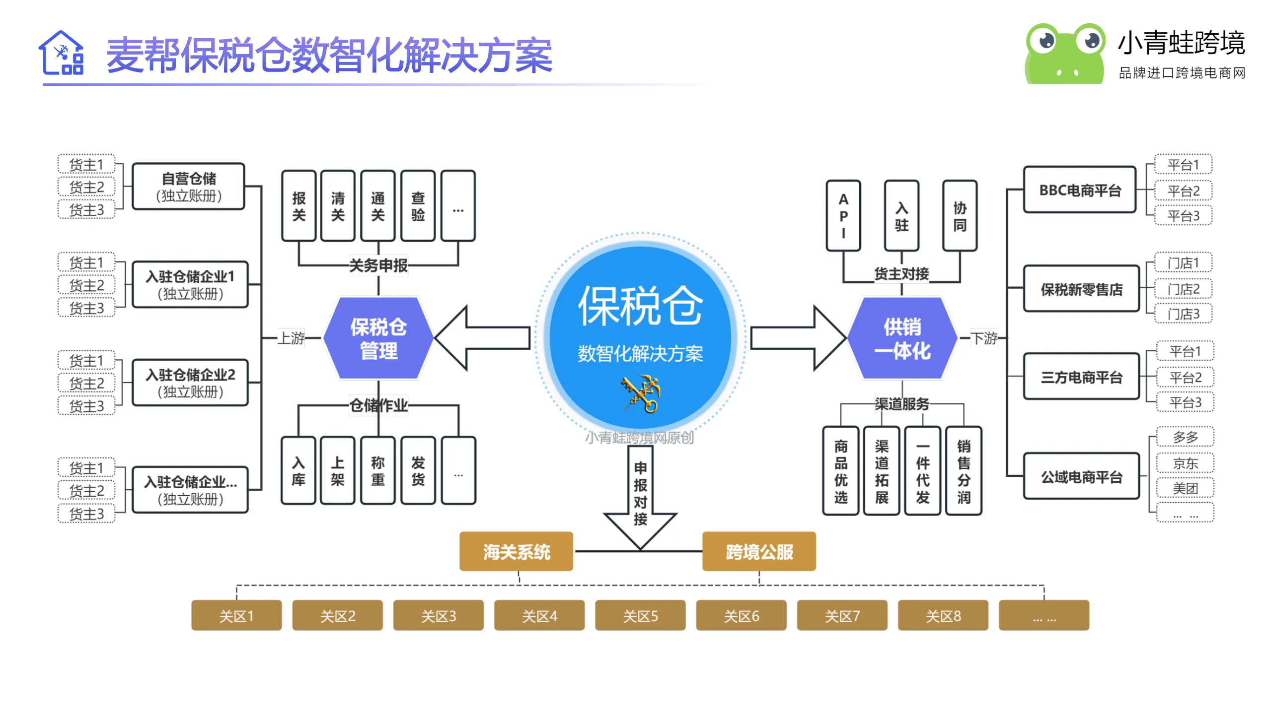 双龙保税物流中心(B型)正式封关运作