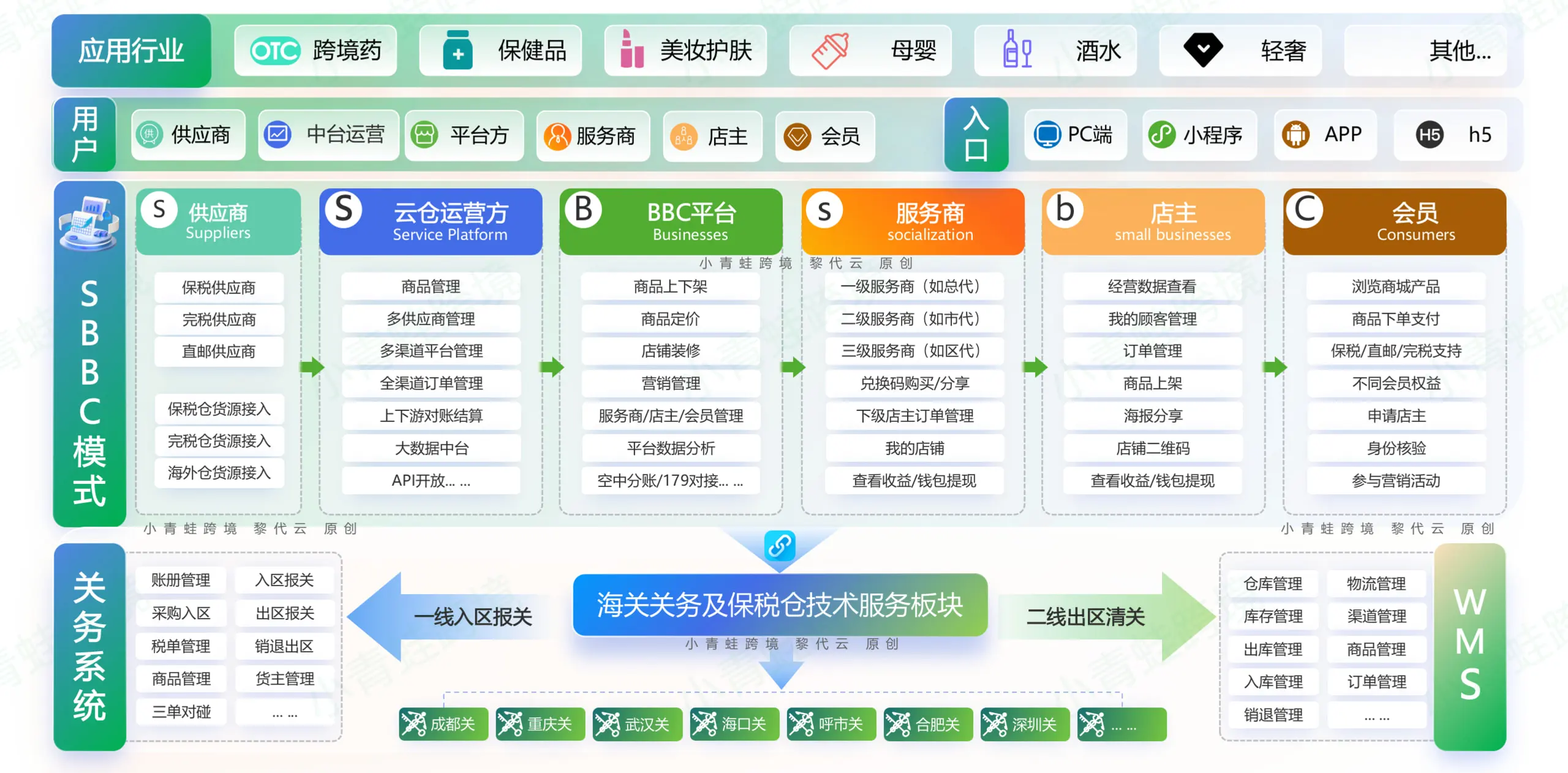 深度实操：建立跨境中台之目的和意义，准备工作有哪些？