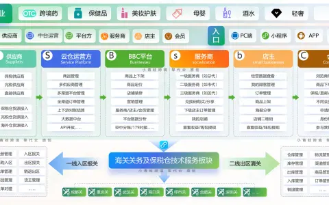 深度实操：建立跨境中台之目的和意义，准备工作有哪些？