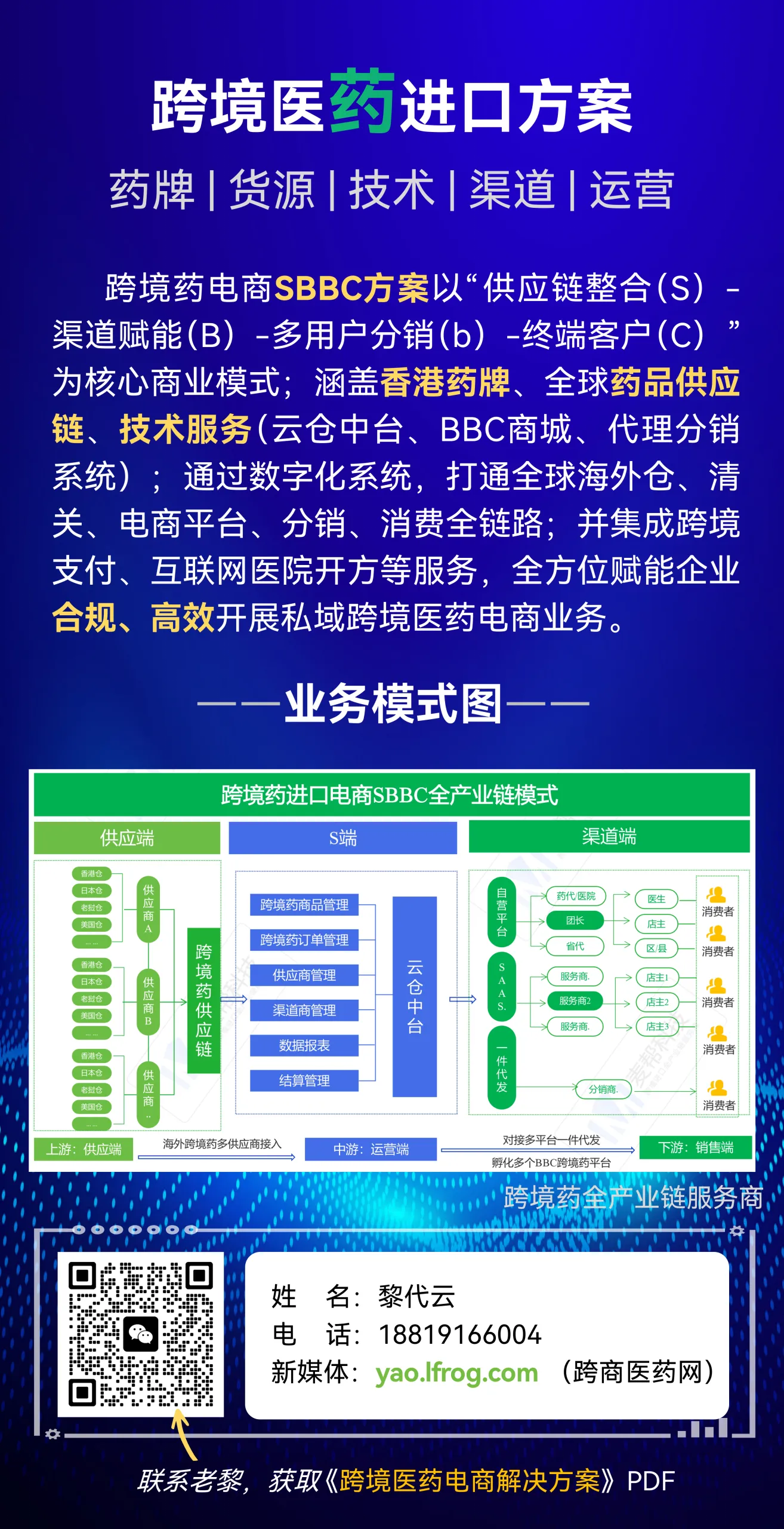 跨境医药电商怎么做？新手入局必看的3个核心步骤