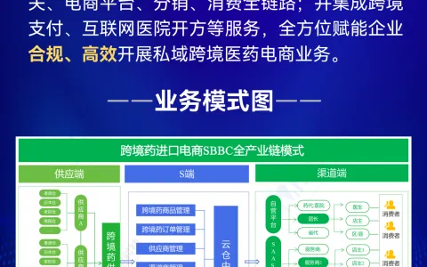 跨境医药电商怎么做？新手入局必看的3个核心步骤