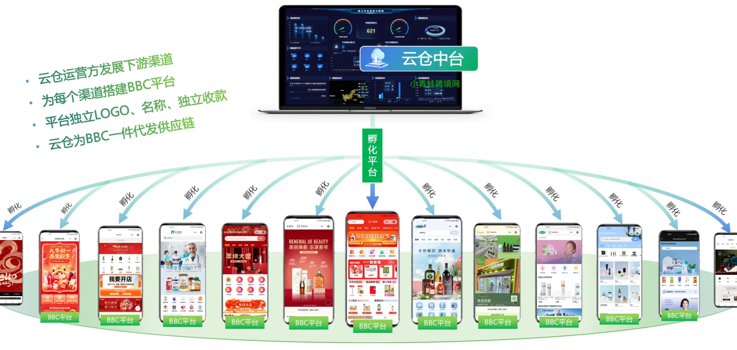做进口跨境电商，为什么一定要做小程序独立站？