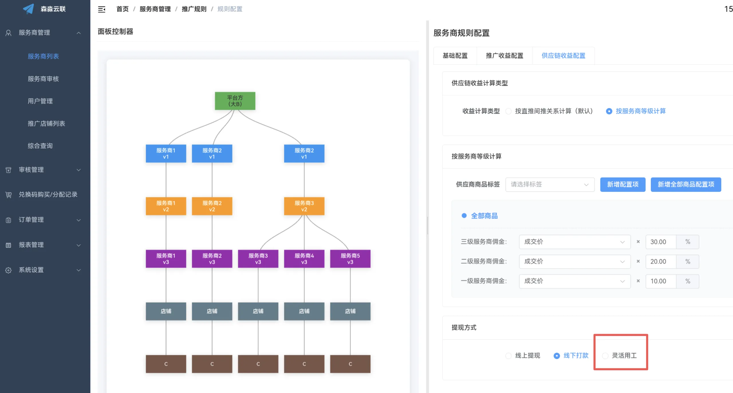 做跨境药需要什么系统?怎么选?