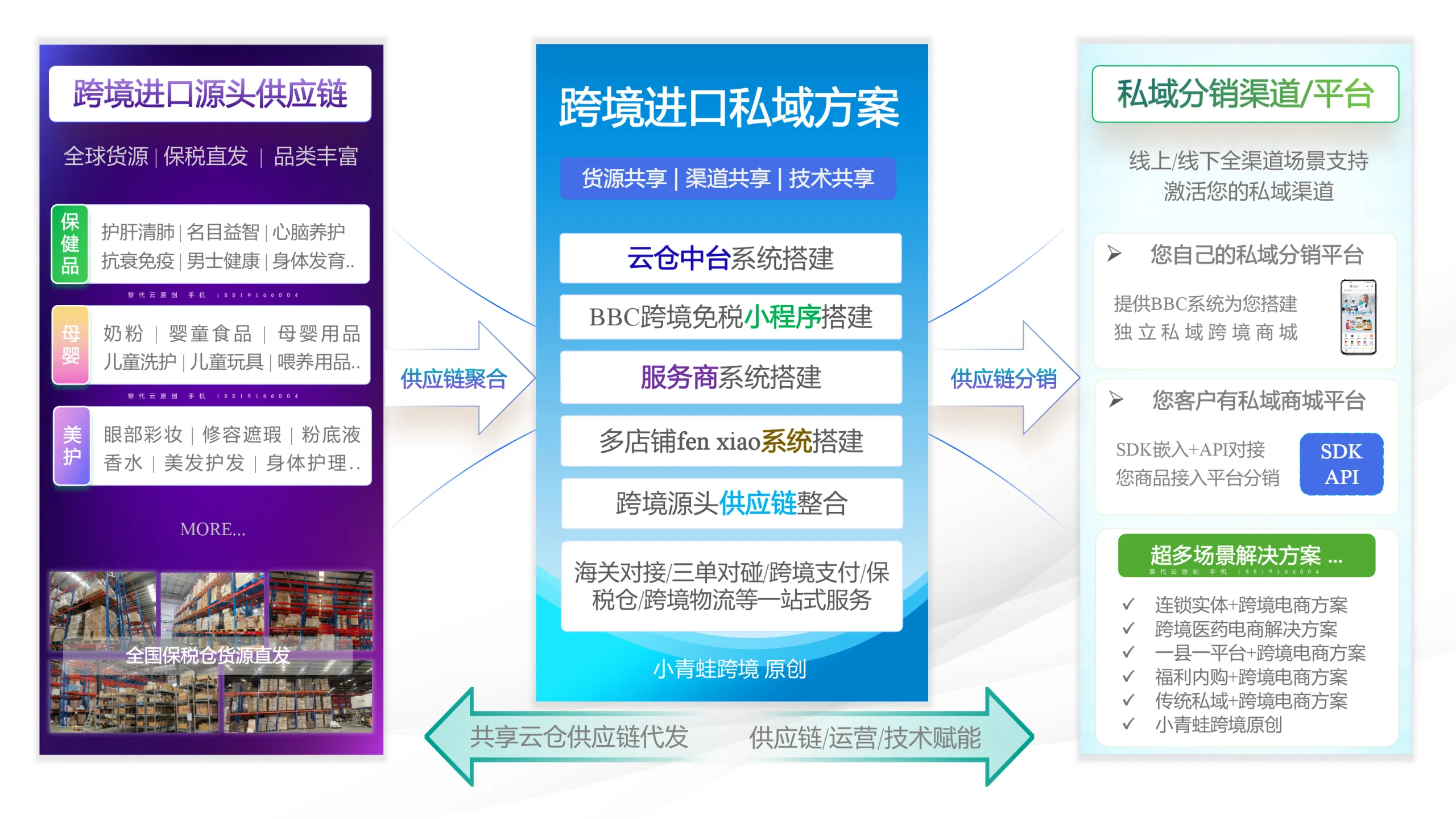 海关严打假洋牌！跨境食品保健品清关必看全指南