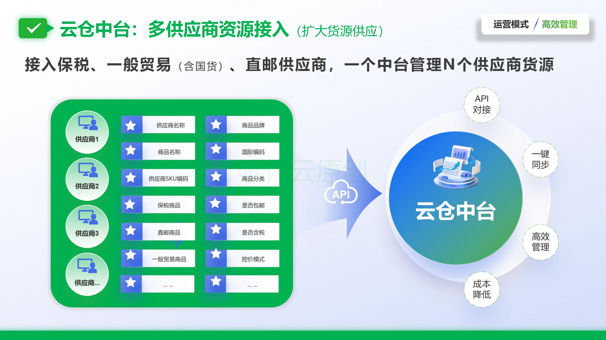 深度实操：建立跨境中台之目的和意义，准备工作有哪些？