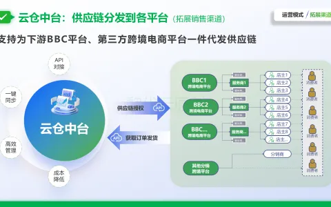 不用大额囤货也能做 1210 保税备货！私域团长、跨境小店入驻好嗨购保税仓轻资产模式