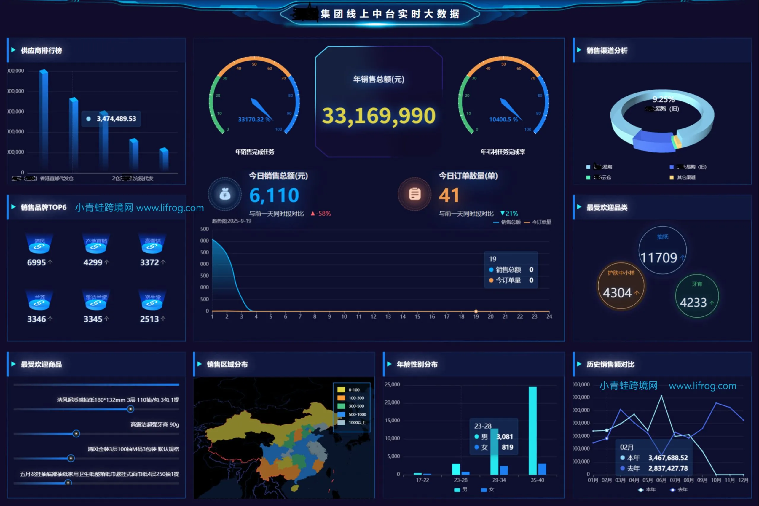 深度实操：建立跨境中台之目的和意义，准备工作有哪些？