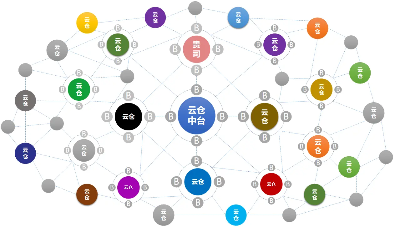 深度实操：建立跨境中台之目的和意义，准备工作有哪些？