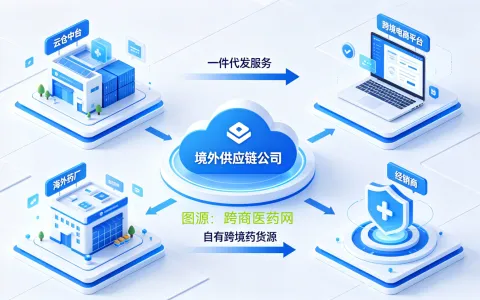 从海外药厂到普通人，怎么做跨境医药？