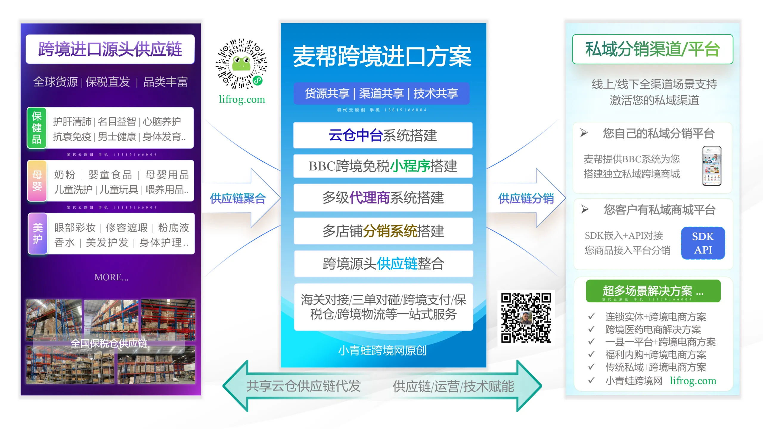 618跨境进口战报出炉：订单有降有升，但一个趋势藏不住了